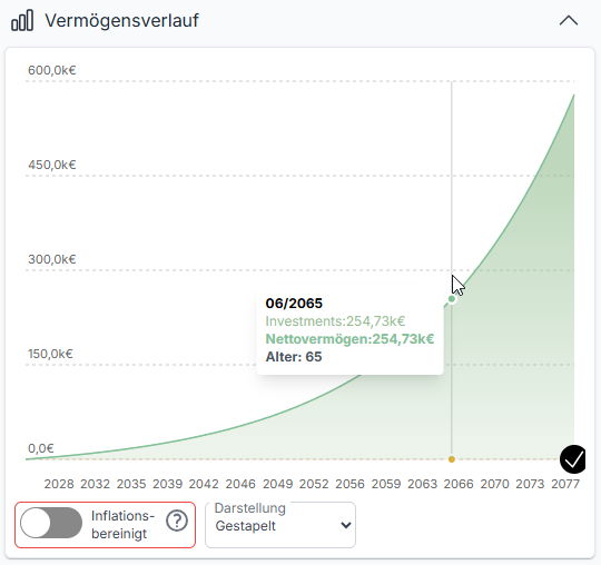 Portfolioaufbau und bereits 100€ monatlich ab einem Alter von 25 Jahren