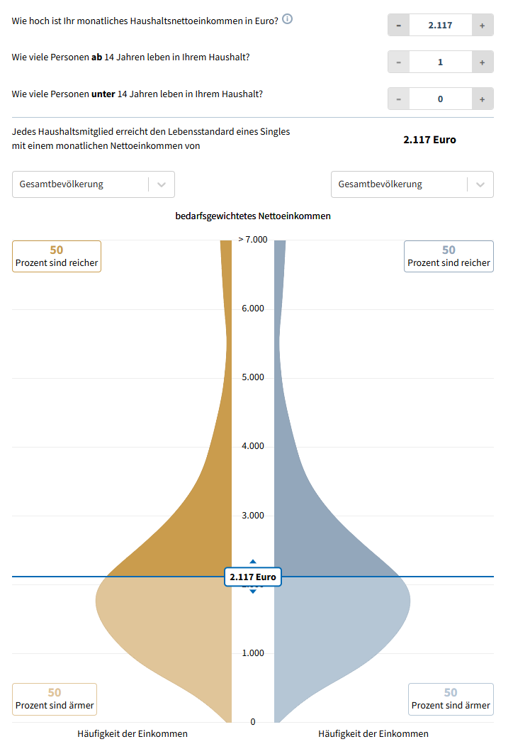 Wie viel verdient und spart der Durchschnitt im Jahr 2025?
