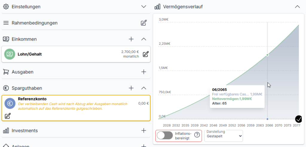 Das bekommst du, wenn du 2.700 € netto im Monat verdienst und dein Gehalt jährlich an die Inflation angepasst wird.