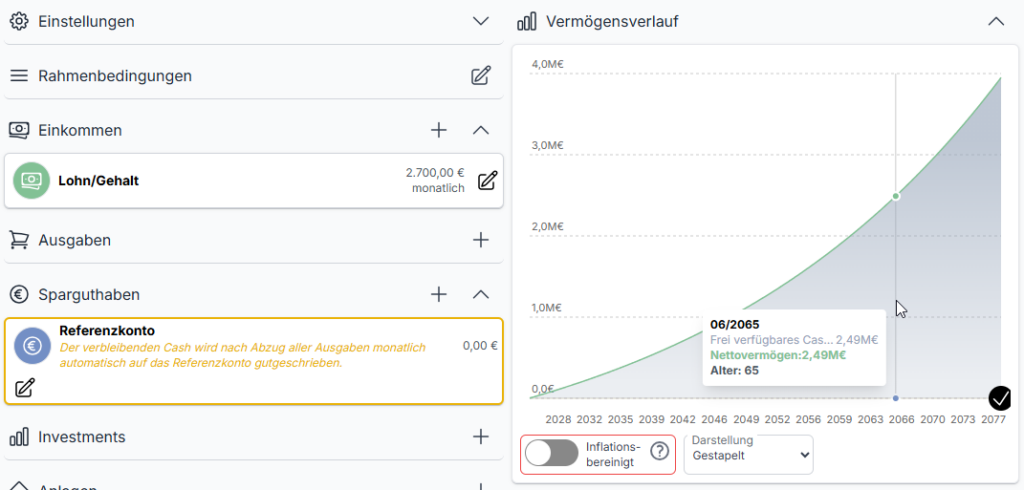 Das bekommst du, wenn du 2.700 € netto im Monat verdienst, dein Gehalt jährlich an die Inflation angepasst wird und du zusätzlich eine Gehaltserhöhung von 1% pro Jahr bekommst.