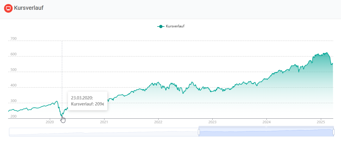 Warum du nicht in ETFs investieren solltest
