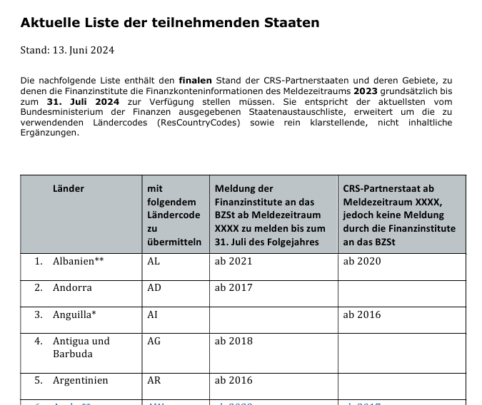 Die Liste der Staaten, die an CRS teilnehmen, ist öffentlich einsehbar.
