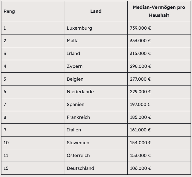 Das Medienvermögen verschiedener Länder. Sind Deutschland und Österreich wirklich so reich?
